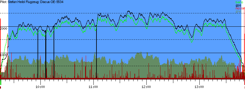 Barometer